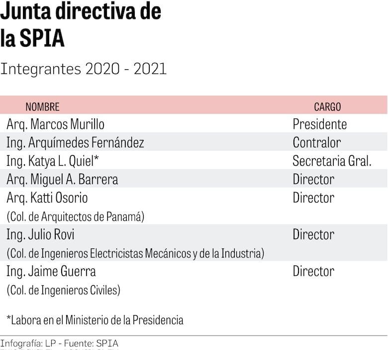 La SPIA se distancia de informe sobre problemas en hospital modular