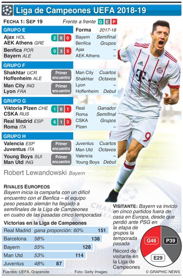 Cristiano y Juventus prueban al Valencia en la Champions