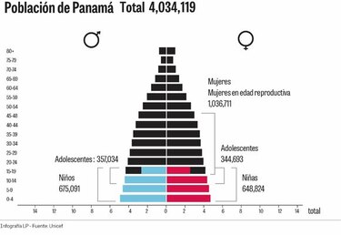 Faltan estadísticas sobre niñez: Unicef