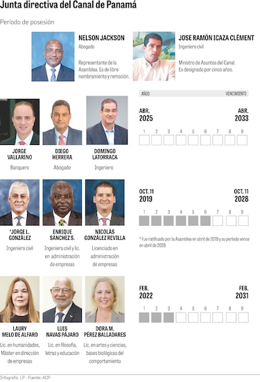 Domingo Latorraca, Diego Herrera y Jorge Vallarino toman posesión en la junta directiva de la ACP