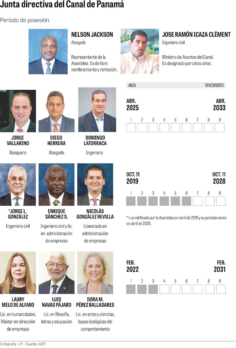 Domingo Latorraca, Diego Herrera y Jorge Vallarino toman posesión en la junta directiva de la ACP