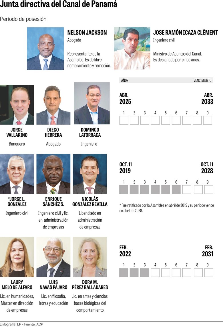 Domingo Latorraca, Diego Herrera y Jorge Vallarino toman posesión en la junta directiva de la ACP