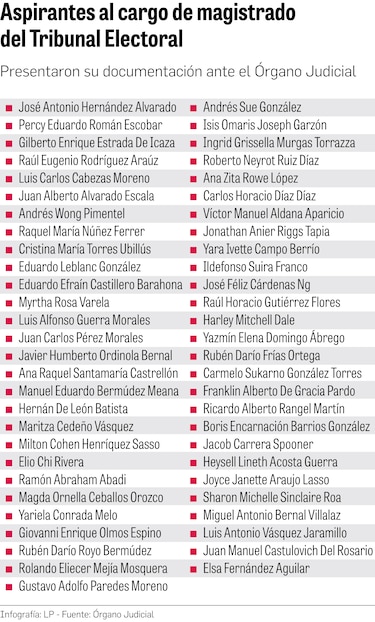 El pulseo por una silla en el pleno del Tribunal Electoral