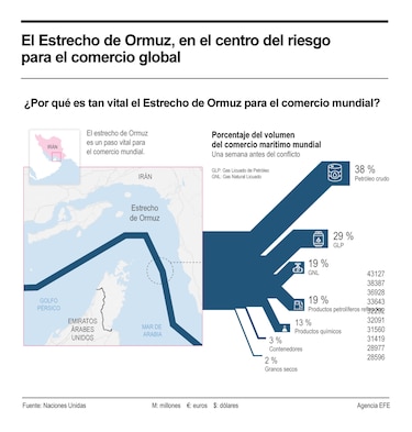 Estados Unidos ataca instalaciones de misiles de Irán ubicados cerca del estrecho de Ormuz