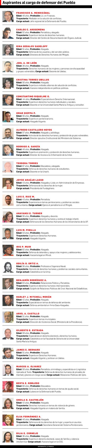 Terminó entrevistas a aspirantes a defensor; empieza pulseo en Asamblea