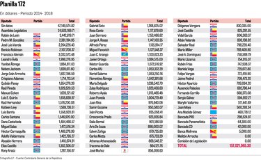 Planilla 172: una caja de Pandora al descubierto