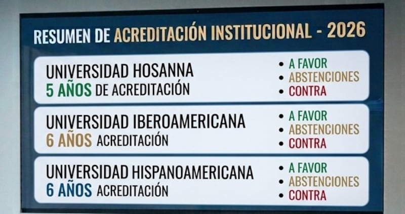 Actas revelan cómo votó el Coneaupa para acreditar tres universidades privadas