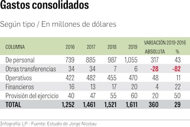 El impactante rejuego de nombramientos en la Caja de Seguro Social