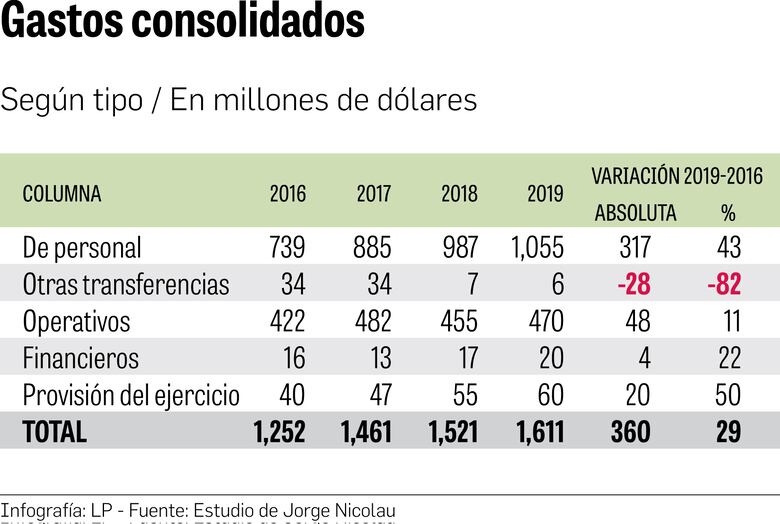 El impactante rejuego de nombramientos en la Caja de Seguro Social