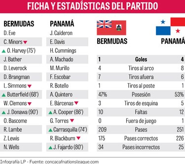 Ganó, goleó y debutó Gallego
