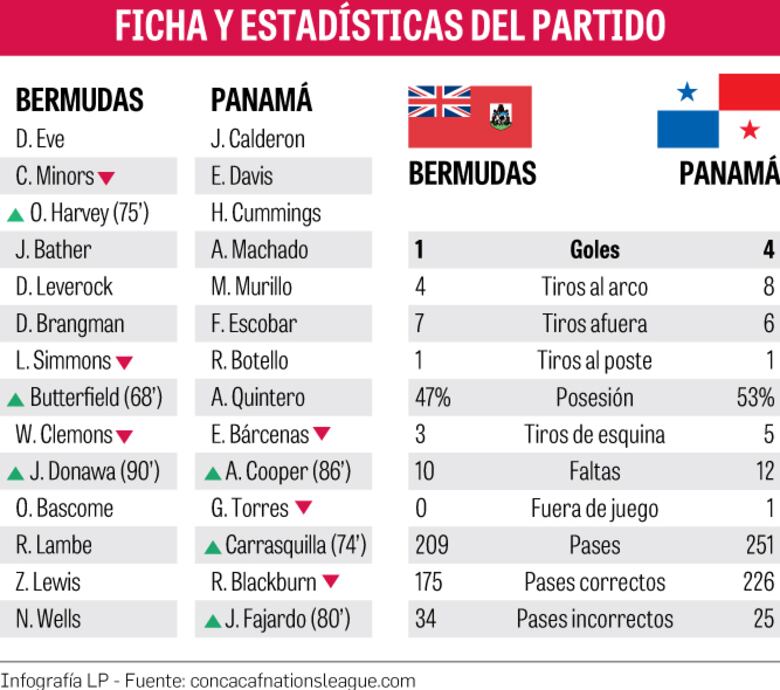Ganó, goleó y debutó Gallego