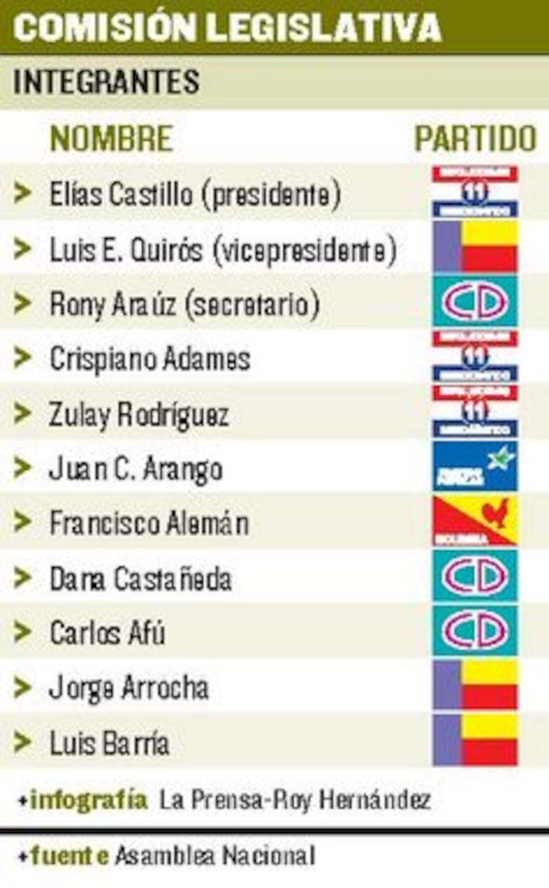 Cuestionan comisión legislativa