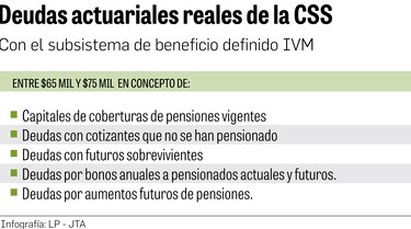 10 puntos clave para entender por qué Panamá ya no tiene grado de inversión con Fitch