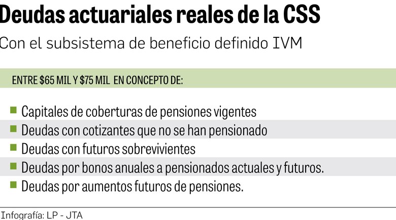 Directiva de la CSS discute tardíamente posibilidad de cambiar estructura del diálogo