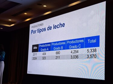 Industria láctea en alerta por liberación de importaciones desde Estados Unidos