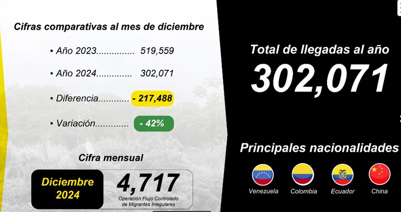 Procurador designado viajó hasta Darién para inspeccionar los centros de recepción de migrantes