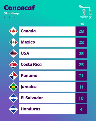 Thomas Christiansen sigue dejando la puerta abierta para continuar al frente de la selección de fútbol de Panamá