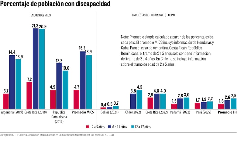 Panamá no avanza al ritmo necesario en inclusión y discapacidad, advierte la Unesco