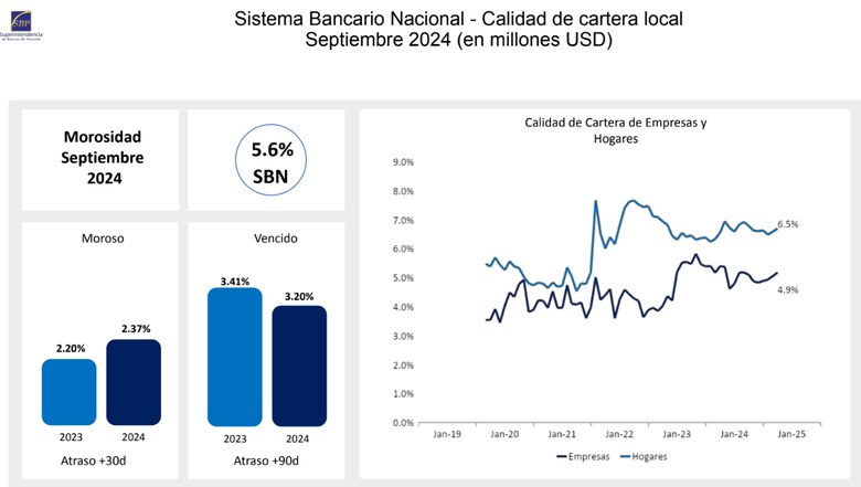 Expertos advierten que el debate sobre la CSS y el presupuesto 2025 son claves para mantener la confianza de inversionistas