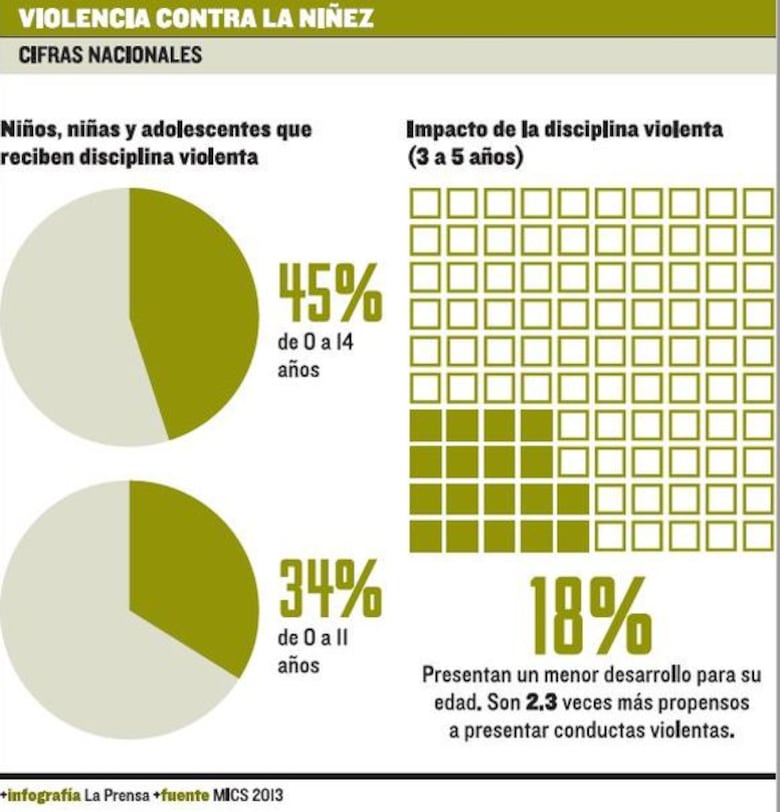 ONU pide a Panamá proteger a menores