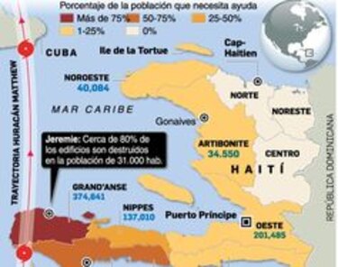 Haití: empeora situación sanitaria; afectados esperan ayuda