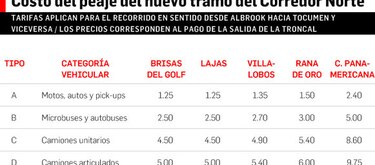 Gobierno suspende cobro de peaje en nuevo tramo del corredor Norte