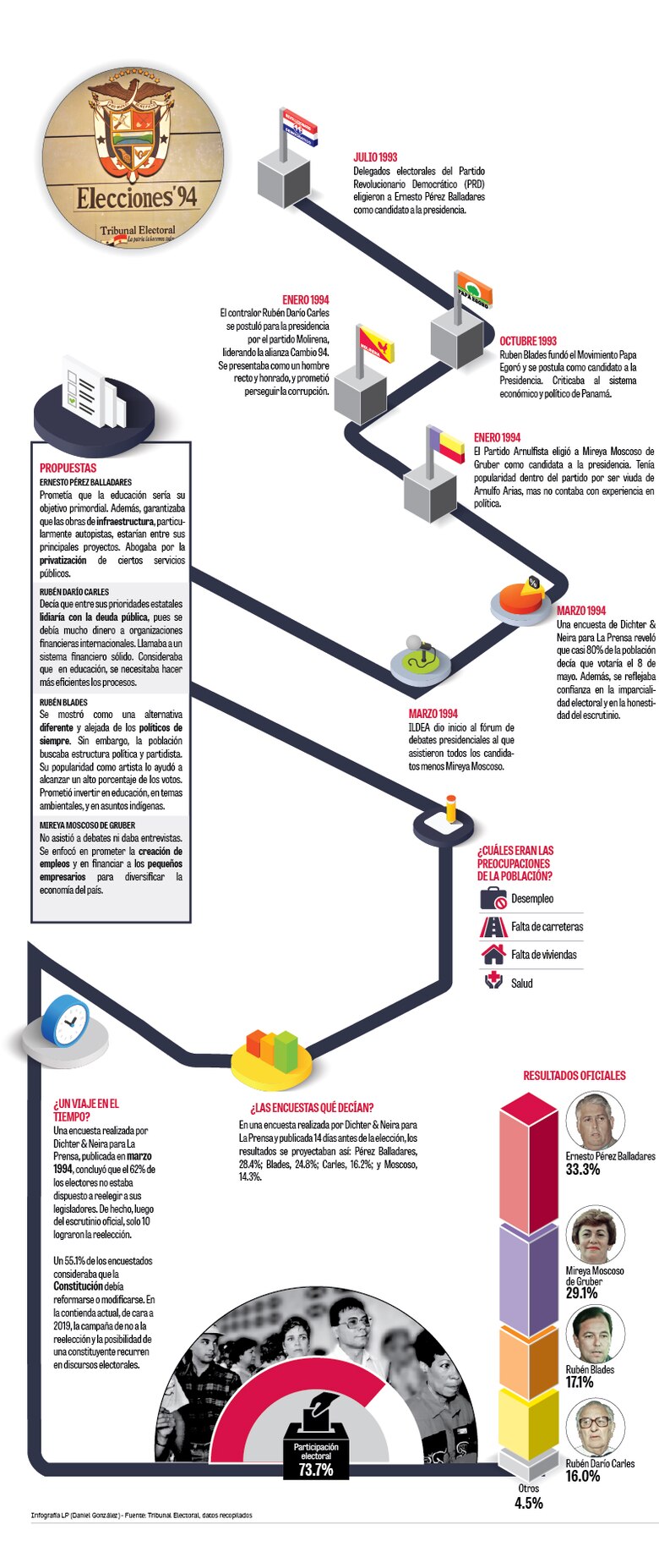 Cuando el PRD volvió al poder en primeras elecciones libres