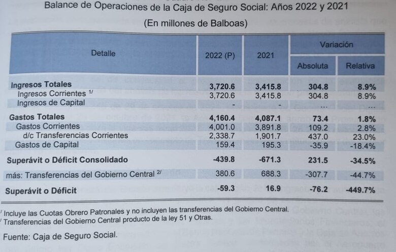 Las aspiraciones sin respaldo financiero del proyecto 748; aumentar jubilación según el costo de la vida