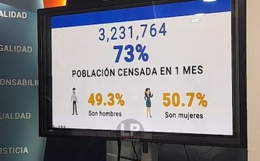 Hasta el momento, unas 3 millones 231 mil 764 personas han sido censadas