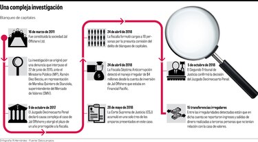 Proyecto de fallo de Zamorano anularía parte del caso Jal Offshore