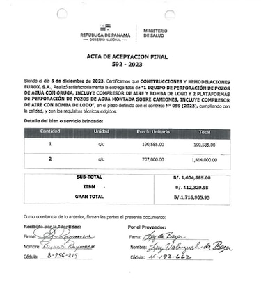 Las perforadoras fueron importadas en $182,626, pero vendidas al Minsa en $1.7 millones