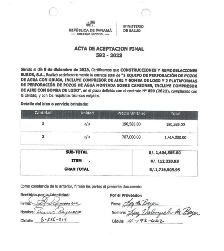 Las perforadoras fueron importadas en $182,626, pero vendidas al Minsa en $1.7 millones