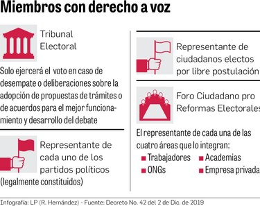 Roberto Troncoso: ‘En esta vuelta vamos por la eliminación de los fueros electorales’