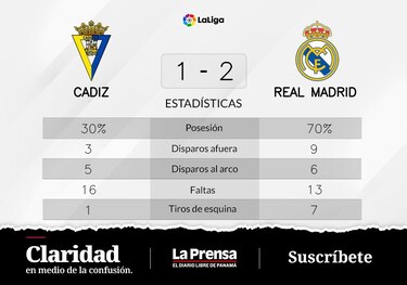 Cádiz se lució en casa de Real Madrid