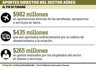 Modernizan vigilancia aérea