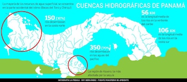 Gasto millonario para evitar crisis por falta de agua