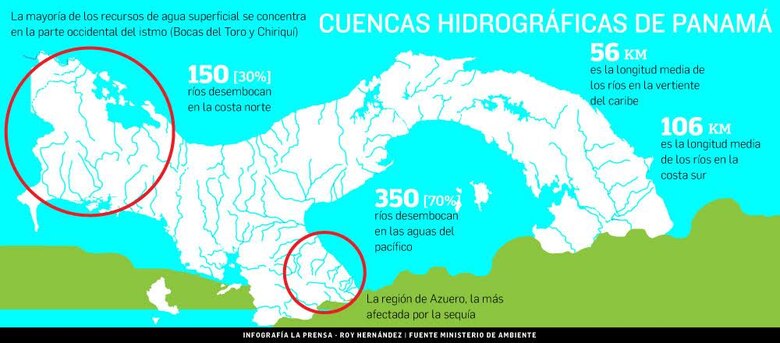 Gasto millonario para evitar crisis por falta de agua