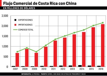 Cómo negociar con China; dos visiones