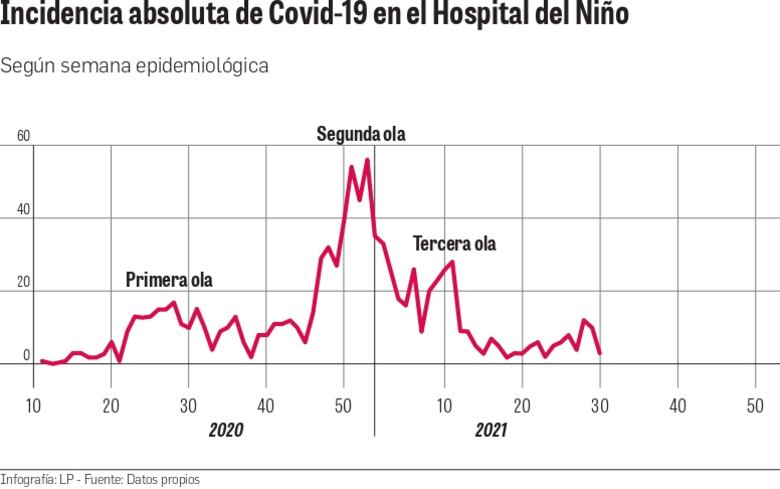 Vacunación de menores de 12 años,el siguiente paso frente a la pandemia   