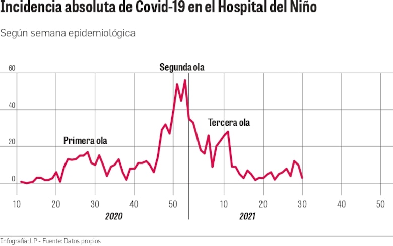 Vacunación de menores de 12 años,el siguiente paso frente a la pandemia