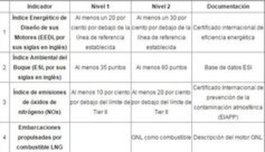 ACP anuncia incentivo de clasificación ambiental