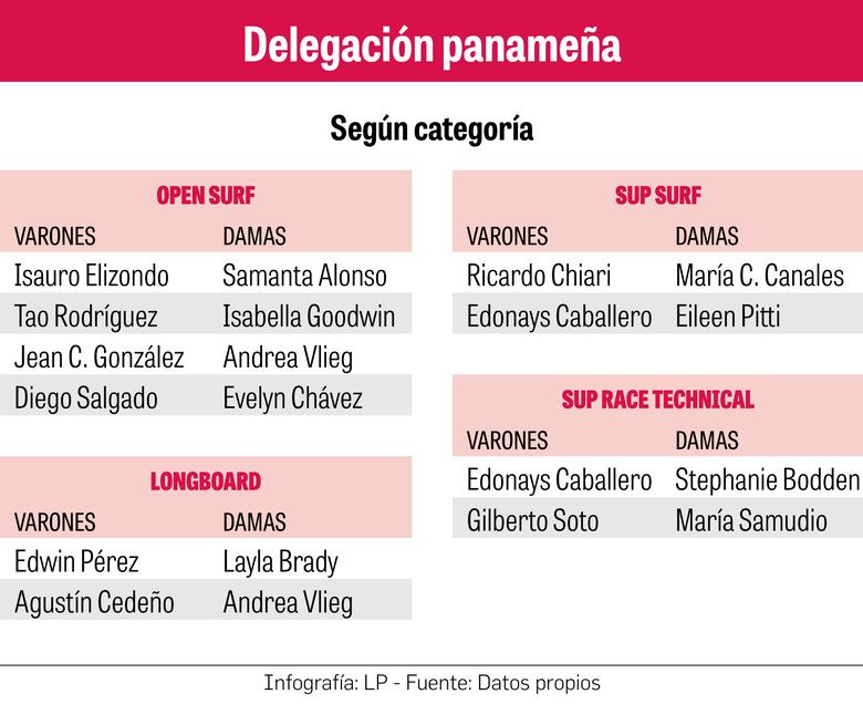 Playa Venao reta a los grandes del surf