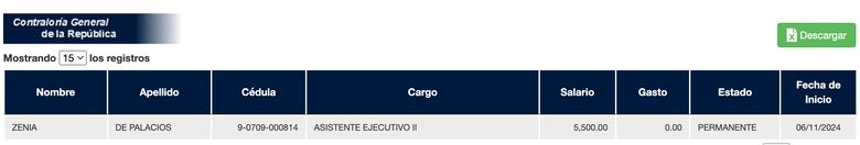 Gerardo Solís deja en la Contraloría a exsocia de Odila Castillo con nombramiento permanente