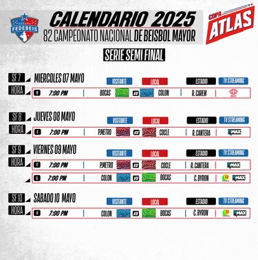 Calendario de las semifinales del Béisbol Mayor 2025: Sedes y horarios