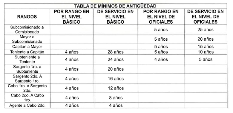 Ministerio de la Presidencia avala reglamento de ascensos del SPI para 2025