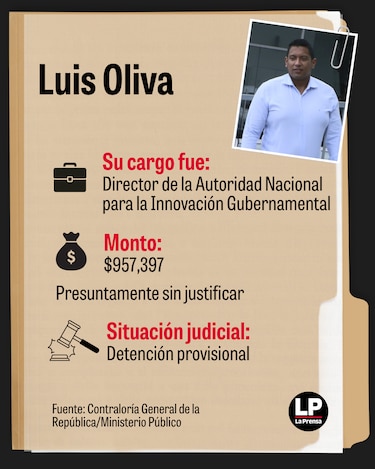 12 exfuncionarios del gobierno de Cortizo y casi $10 millones bajo investigación por patrimonio injustificado