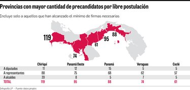 Independientes: 74 tienen las firmas para diputados