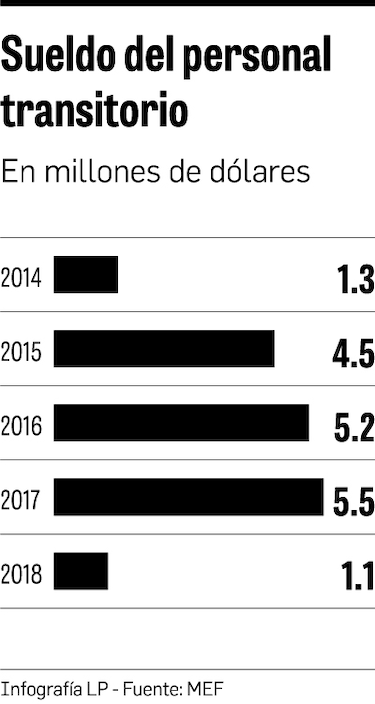 2017: cada diputado dispuso de $1 millón