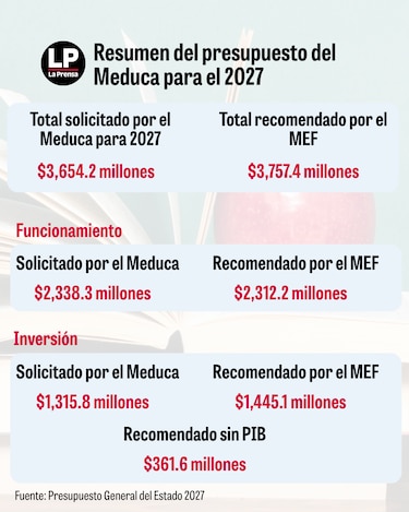 ¿Dónde están los 512 gigabytes? Meduca reconoce almacenamiento fragmentado