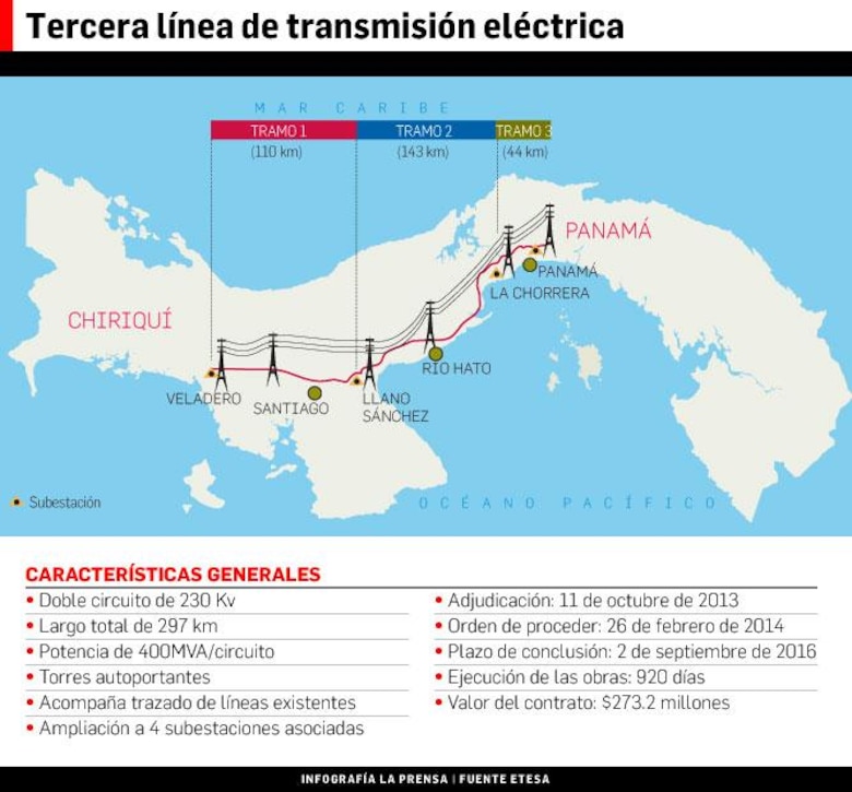 Línea eléctrica estaría lista en diciembre
